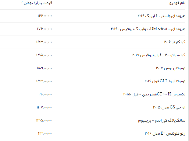 جدول/خودروهای وارداتی 100 تا 200میلیونی