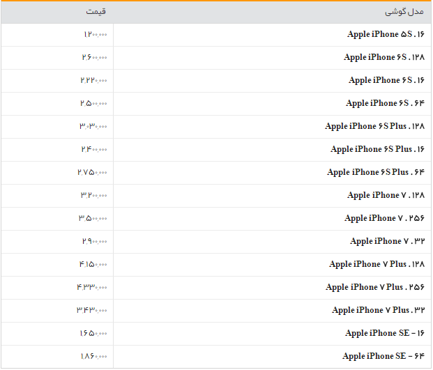 عکس/قیمت انواع گوشی اپل آیفون