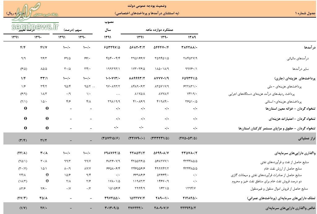 آمار غلط روحانی در روز دانشجو +سند