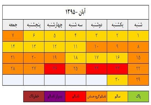 آبان ۹۵ بدون حتی یک روز هوای پاک +نمودار