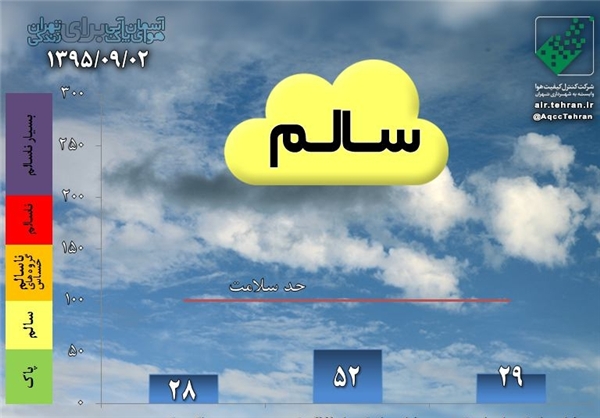 آبان ۹۵ بدون حتی یک روز هوای پاک +نمودار