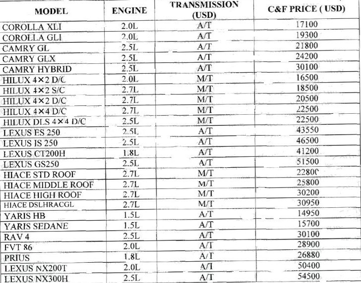 ارزش پایه خودروهای وارداتی تویوتا +جدول