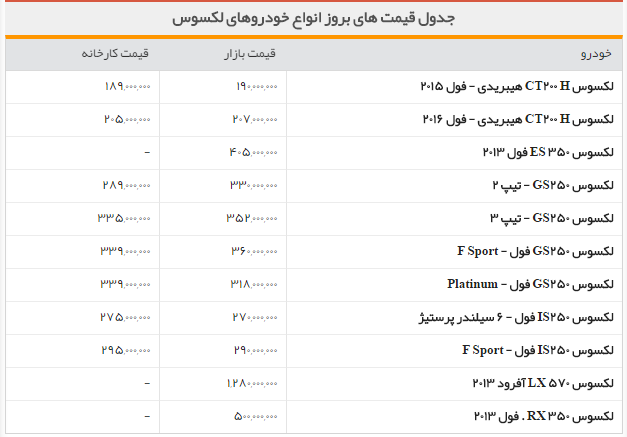 جدول/قیمت روز خودروهای لکسوس