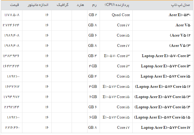 جدول/قیمت روز لپ تاپ در بازار