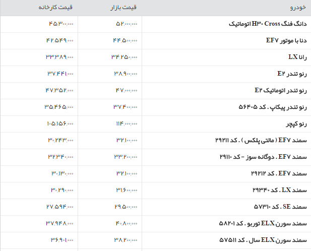 جدول/قیمت روز محصولات ایران خودرو