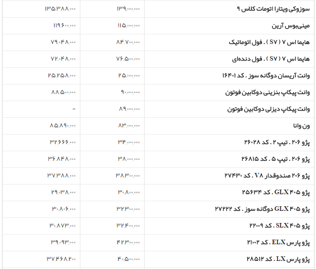 جدول/قیمت روز محصولات ایران خودرو