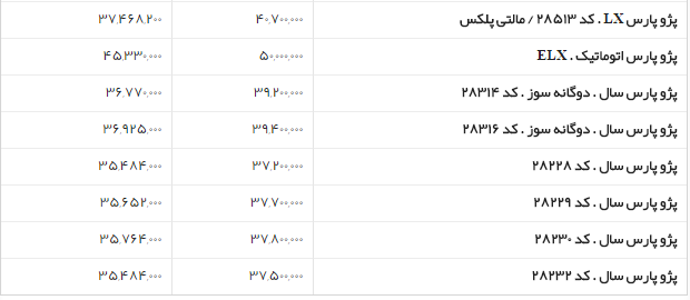 جدول/قیمت روز محصولات ایران خودرو