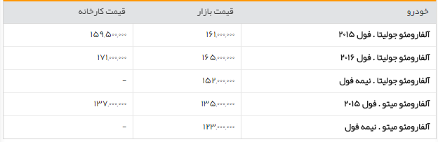 جدول/قیمت روز انواع مازراتی