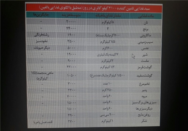 خط فقر در ایران چقدر است؟ +جدول