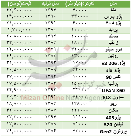 جدول/ تا سقف 50 میلیون چه خودروهایی می‌توان خرید