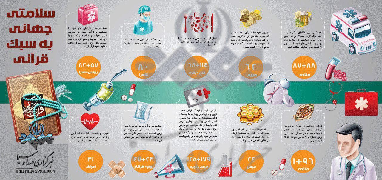 اینفوگرافی/ سلامتي جهاني به سبک قرآني