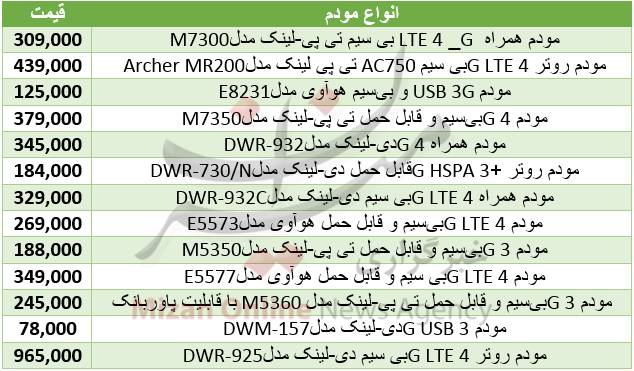 برای اتصال به اینترنت باید چقدر هزینه کرد؟ +جدول