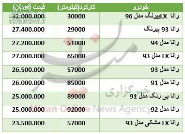 جدول/ قیمت خودرو رانا در بازار