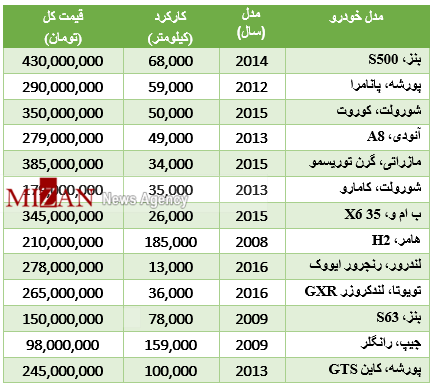 برای خرید خودرو گذر موقت چقدر باید هزینه کرد؟ +جدول