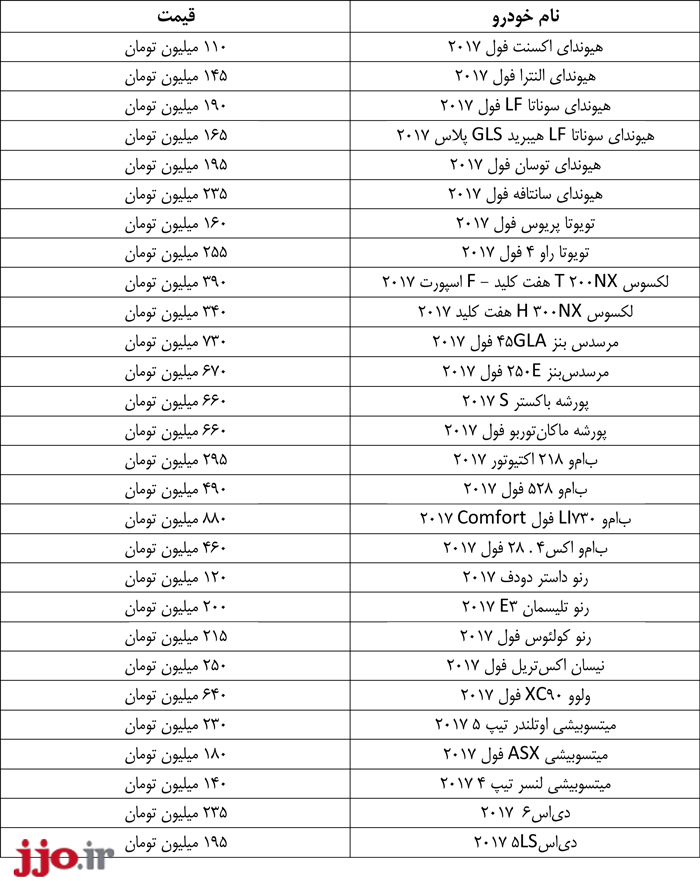 آخرین قیمت خودروهای وارداتی مدل 2017 +جدول