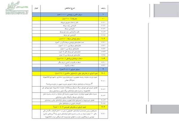 شروط عجیب اصلاح‌طلبان برای لیست امید +جدول