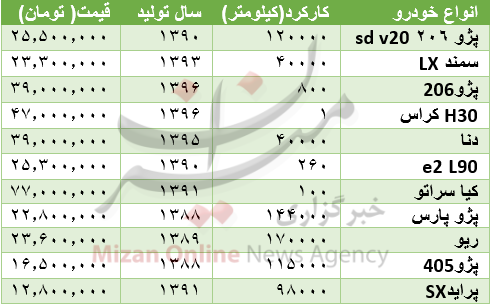 جدول/ قیمت خودرو دست دوم