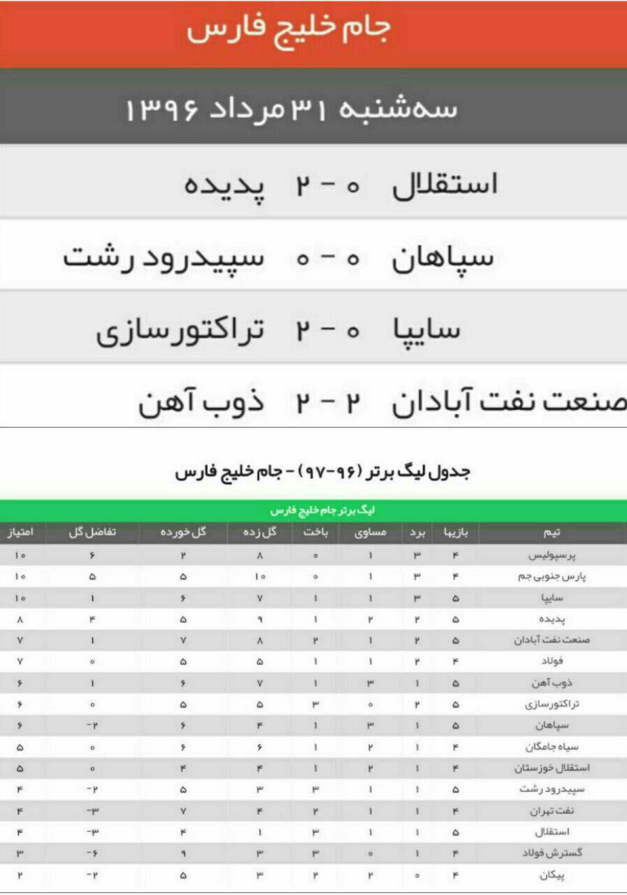 جدول/ نتایج لیگ برتر خلیج فارس تاکنون