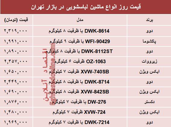 جدول/ قیمت انواع ماشین لباسشویی در بازار