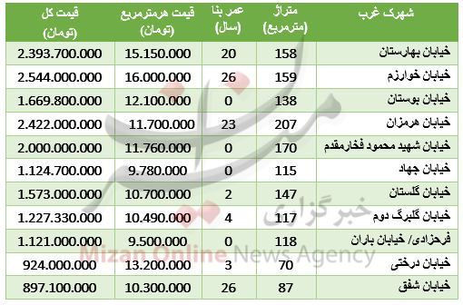 آپارتمان در شهرک‌غرب متری چند؟+جدول