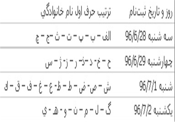 جزئیات ثبت‌نام پذیرفته‌شدگان کنکور سراسری + جدول