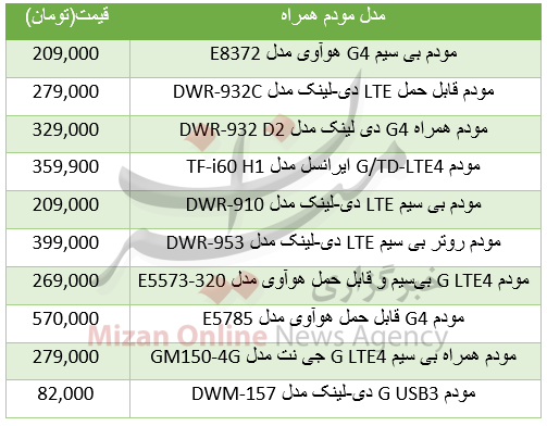 برای خرید مودم همراه چقدر باید هزینه کرد؟+جدول قیمت