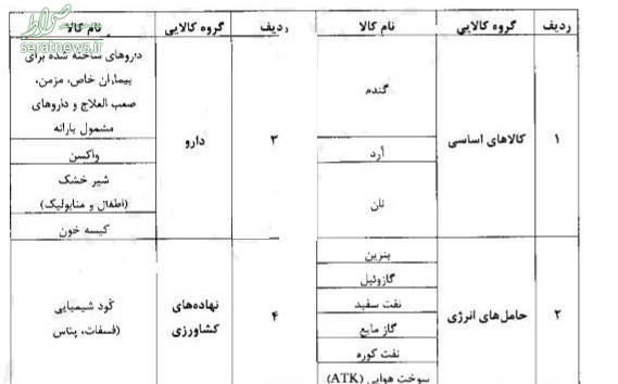 دارو از فهرست کالاهای یارانه‌ای حذف شد +سند