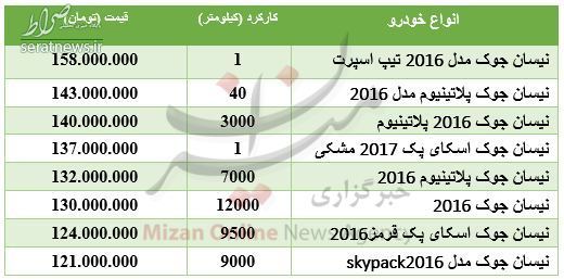 جدول/  قیمت خودرو جوک در بازار