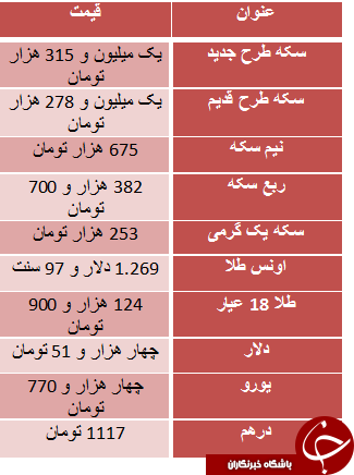 قیمت سکه طرح قدیم کاهش یافت+جدول