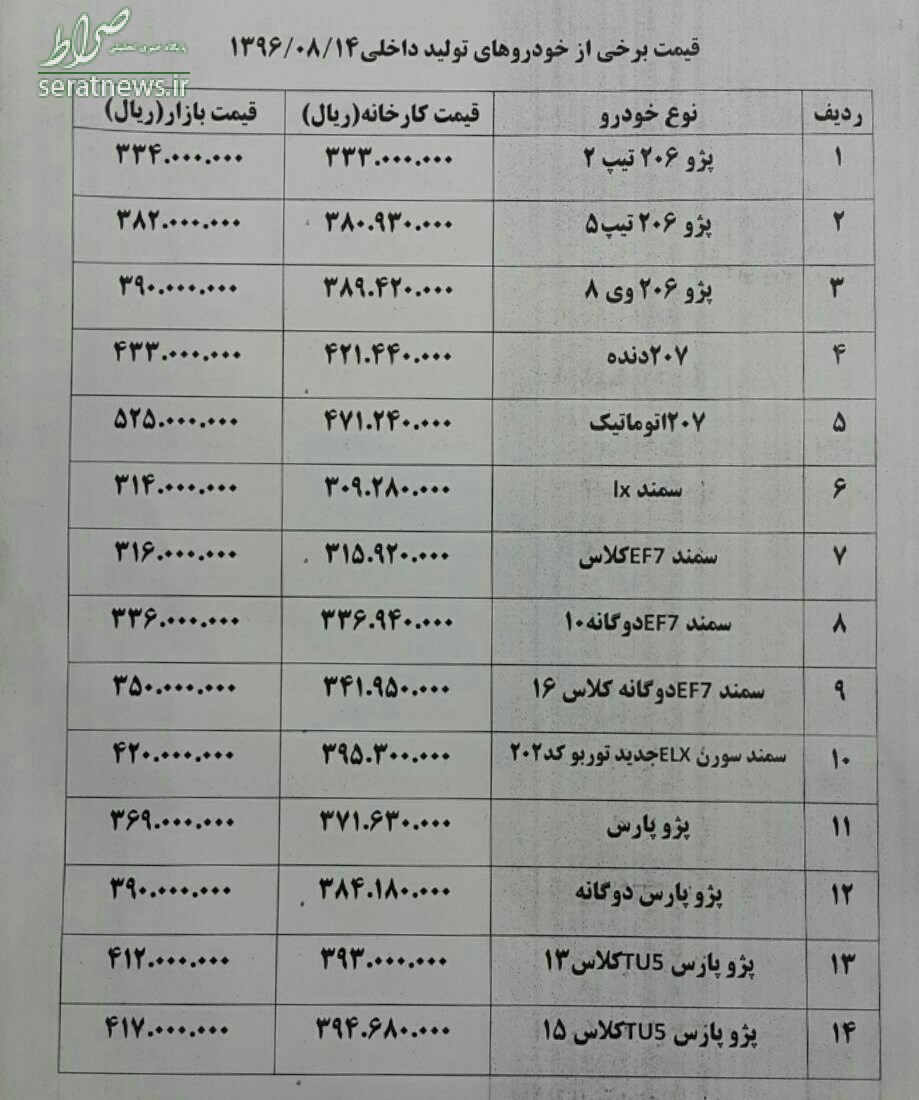 قیمت انواع خودرو در بازار امروز+ جدول