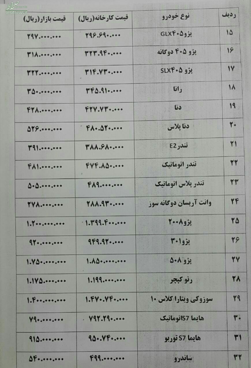 قیمت انواع خودرو در بازار امروز+ جدول