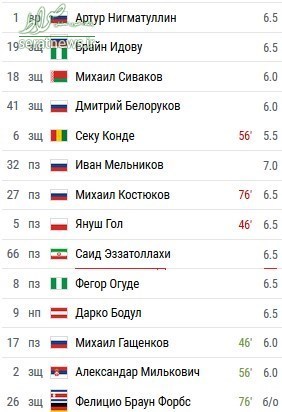 اوضاع نامطلوب تیم‌های لژیونرهای ایرانی +تصاویر