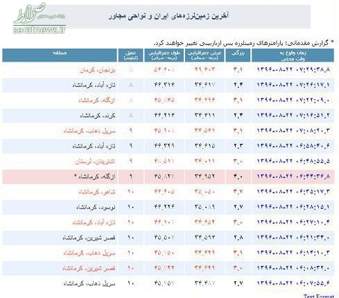 جدول/ پس لرزه های زمین لرزه کرمانشاه