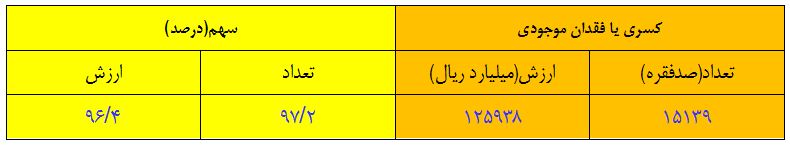 چقدر چک در مهرماه برگشت خورد؟+جدول