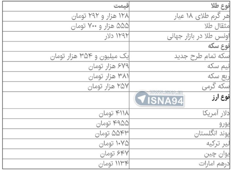 جدیدترین قیمت‌ها از بازار سکه و ارز +جدول