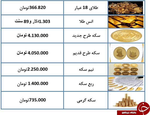 کاهش نامحسوس قیمت سکه در آخرین روز هفته + جدول