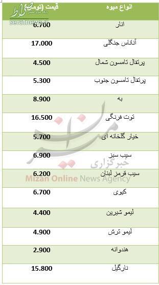 جدول/ قیمت روز انواع میوه