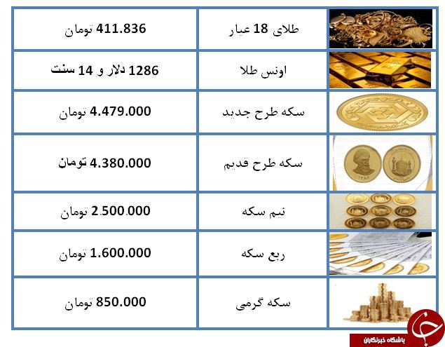 نرخ سکه و طلا در ۱۶ اسفند ۹۷ + جدول