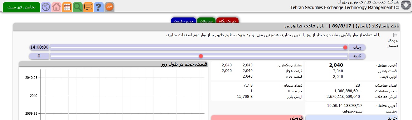 خاک خوردن بانک پاسارگاد در فرابورس