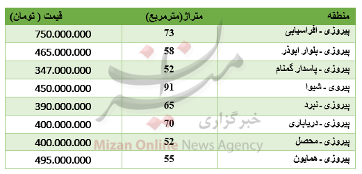 برای خرید آپارتمان در پیروزی چقدر باید پرداخت کرد؟