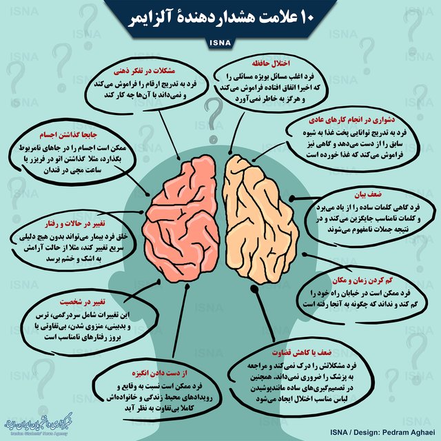 علائم هشداردهندۀ آلزایمر در یک نگاه +اینفوگرافی