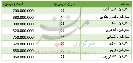 برای خرید آپارتمان در ستارخان چقدر باید پرداخت کرد؟