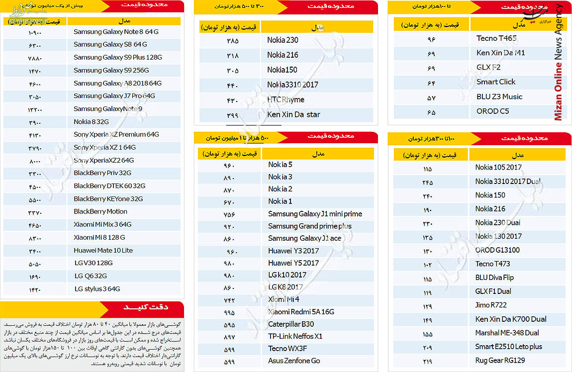 جدول/ قیمت روز موبایل در بازار تهران