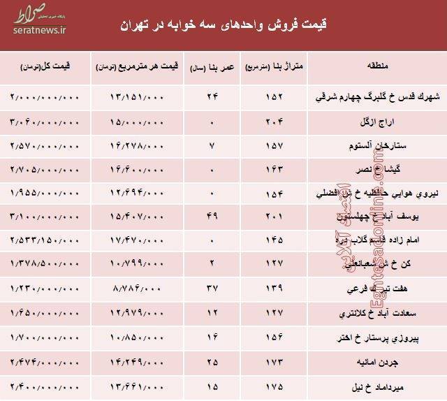 جدول/ آپارتمان سه خوابه در تهران چند؟