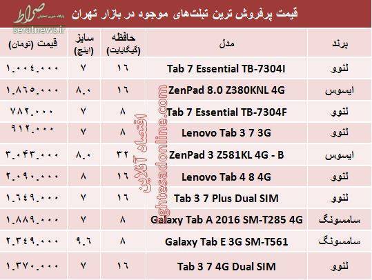 جدول/ قیمت پرفروش‌ترین تبلت‌های بازار