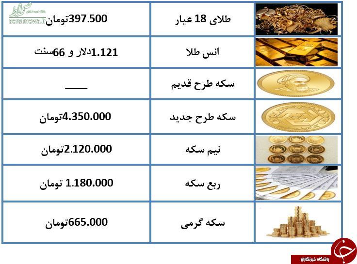 نرخ طلا و سکه در ۲۷ آبان ماه +جدول