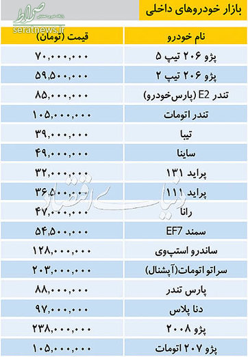 تازه ترین قیمت برخی خودروهای داخلی