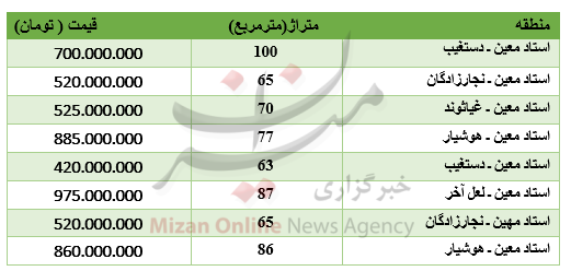 برای خرید آپارتمان در استاد معین چقدر باید پرداخت کرد؟