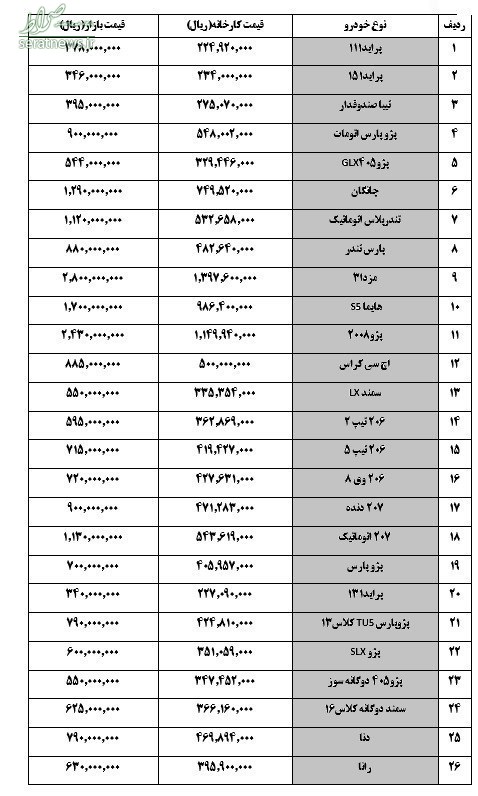 جدول/ قیمت کدام خودروها کاهش یافت؟
