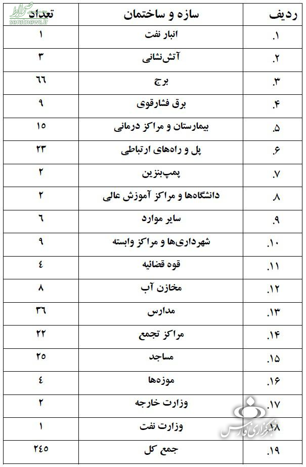 کدام زیرساخت‌های پایتخت روی گسل قرار دارد؟